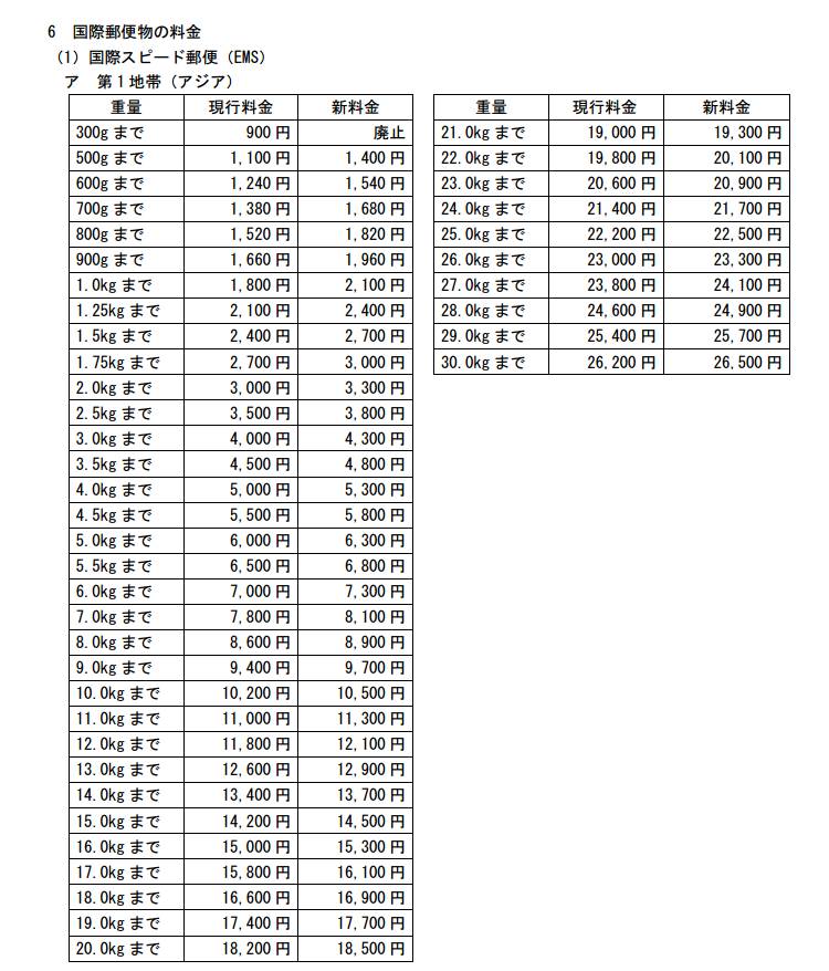 国际海运与日本邮寄至中国的价格详解表