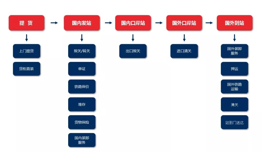 海运物流中的订舱时间规划与管理，提前多少天订舱？