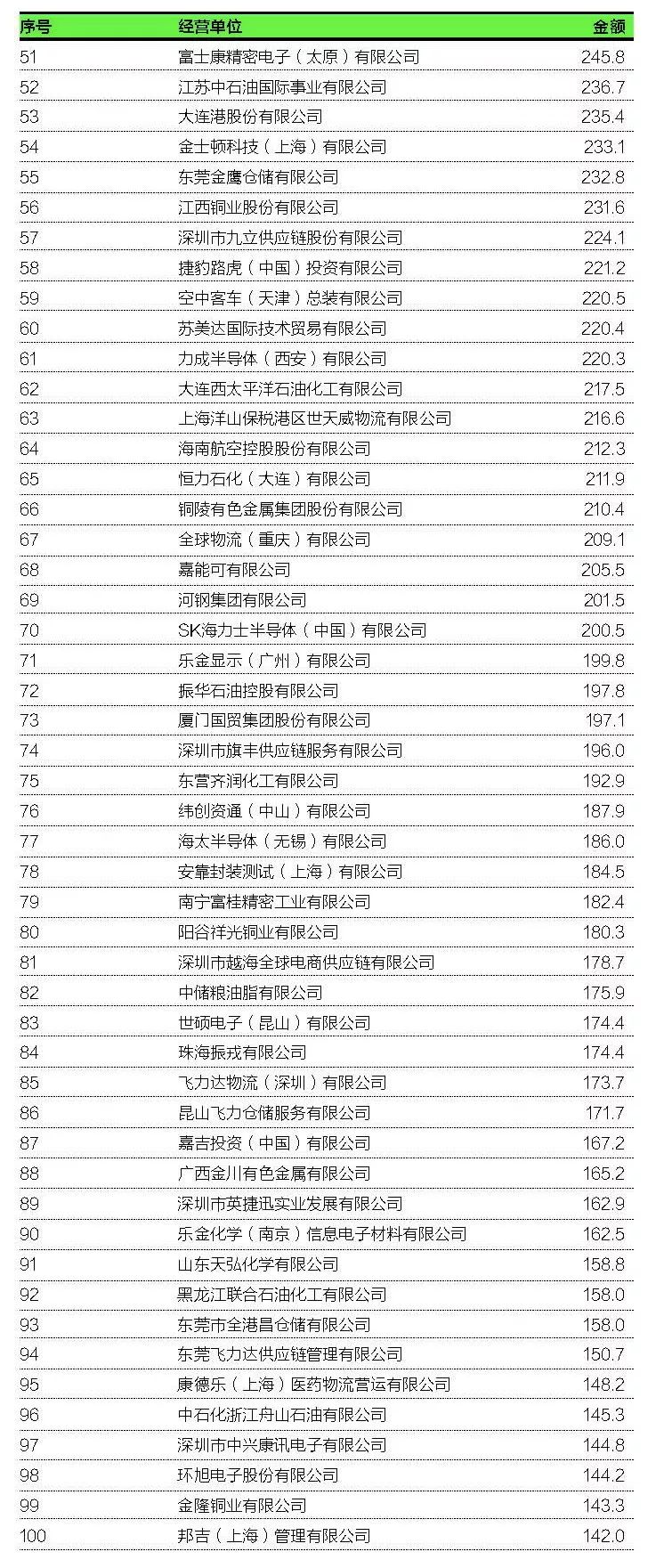 代理进出口业务中的收付汇操作及其关键性作用解析