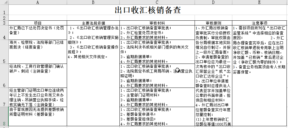 出口稽核比对查询入口，提升效率与准确性的门户通道