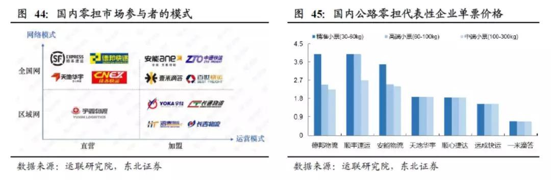 德邦物流公司配送模式深度探究