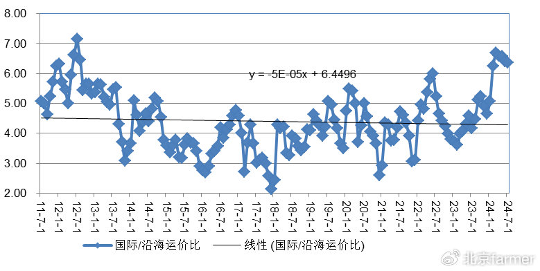 揭秘，海运价格在2024年9月的暴涨背后的原因及应对之策