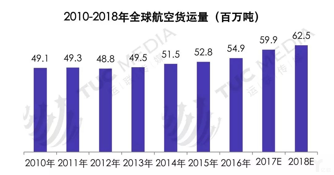 世界十大物流公司现状