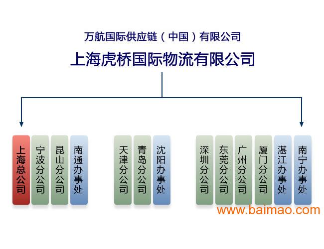 报关代理公司出口报关程序详解攻略