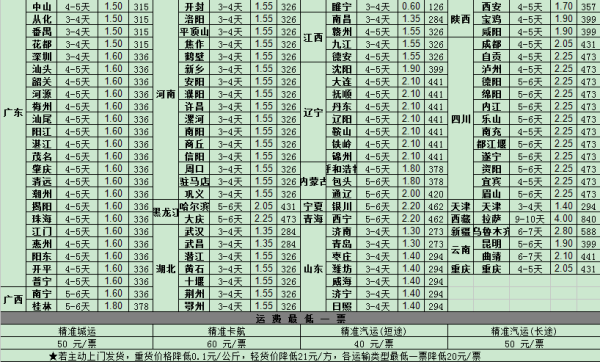 北京德邦物流运费价格表全面解析