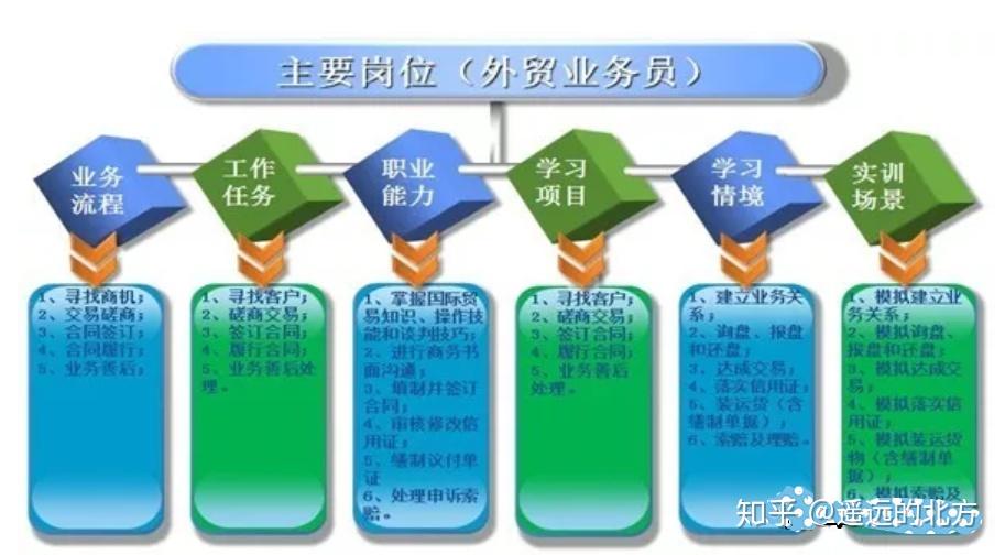 清关业务员职责与工作内容概述