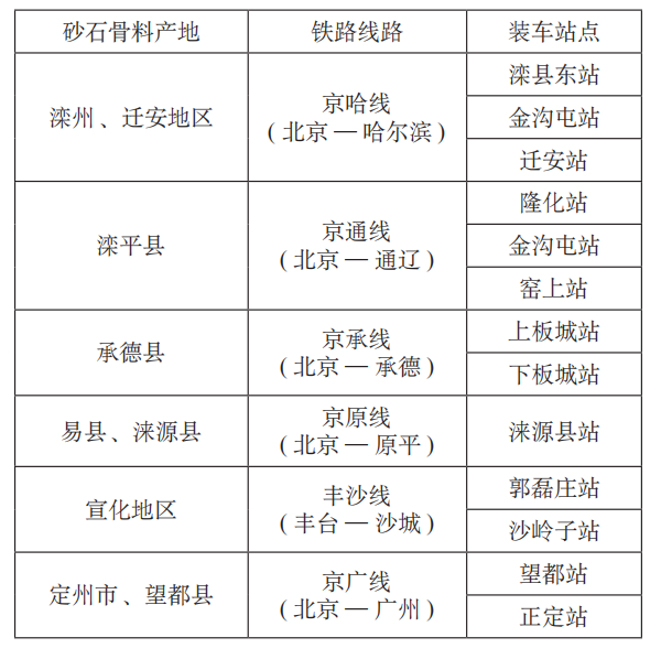 货物运输方案优化研究的重要性探讨