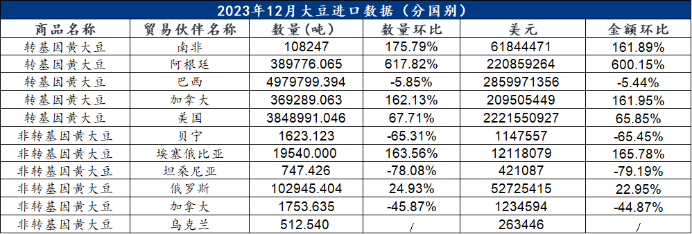 2023年各国进出口数据概览