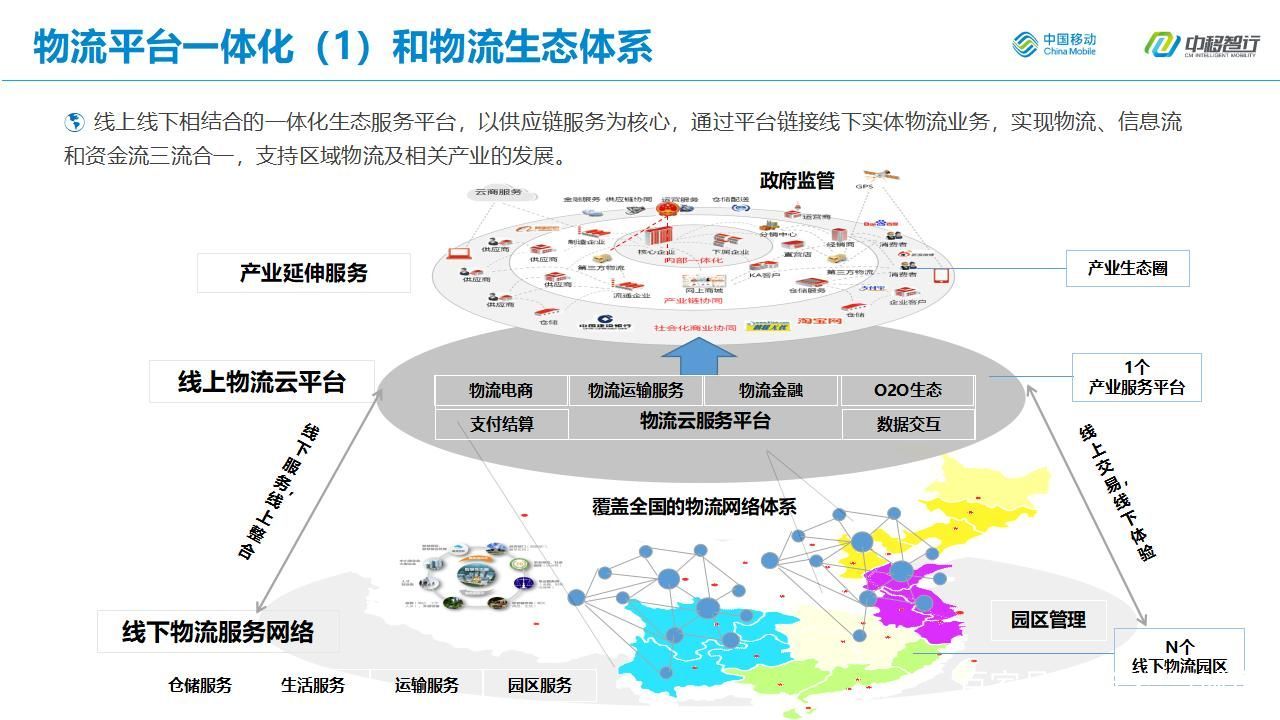 物流配送信息化，现代商业发展的核心驱动力