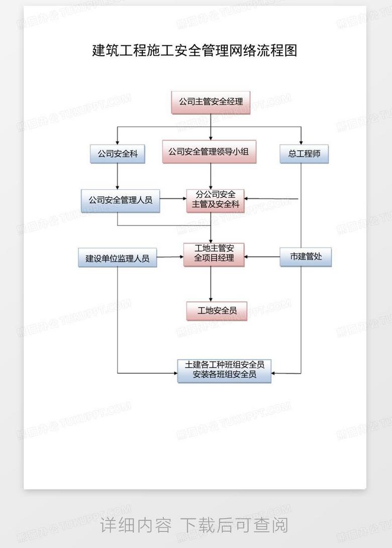 物流运输管理制度与流程图全面解析