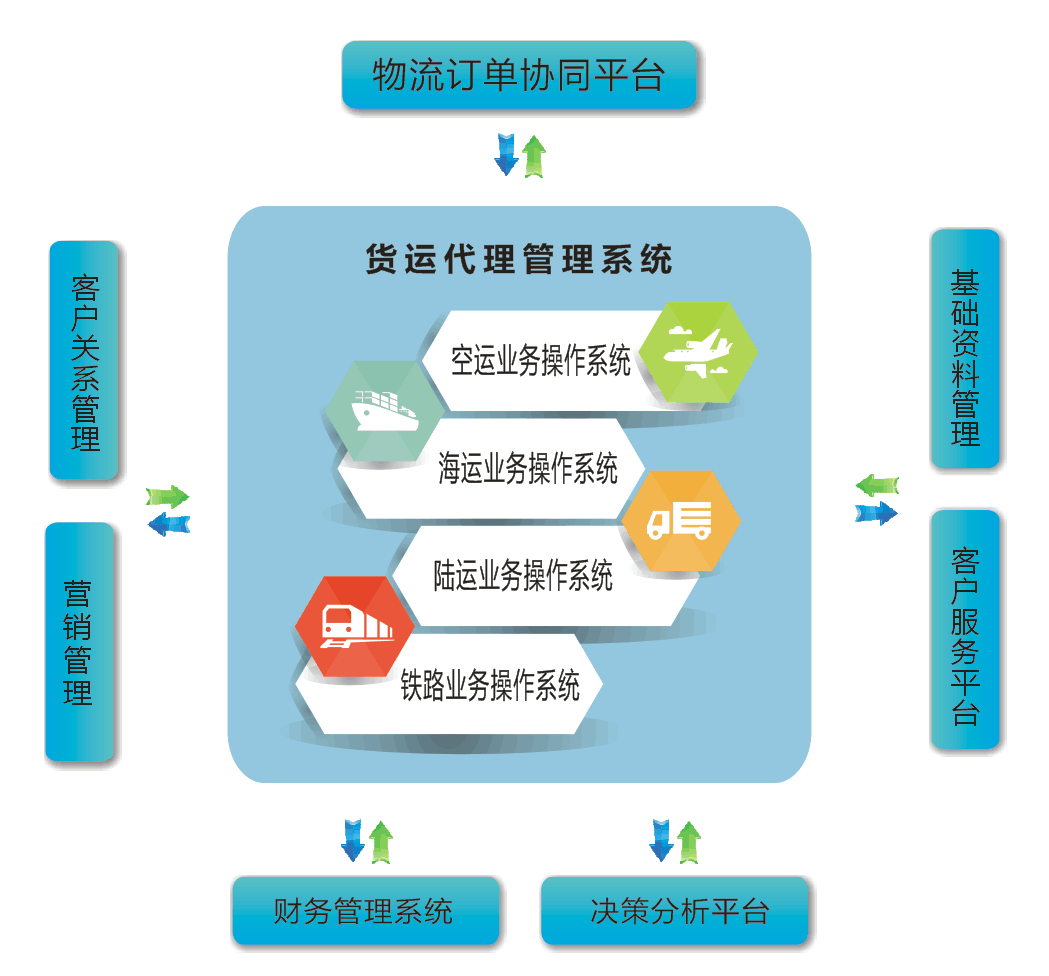 货代管理系统市场领先者深度解析，谁最强？优势何在？