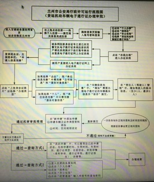 国际货运业务流程详解图解