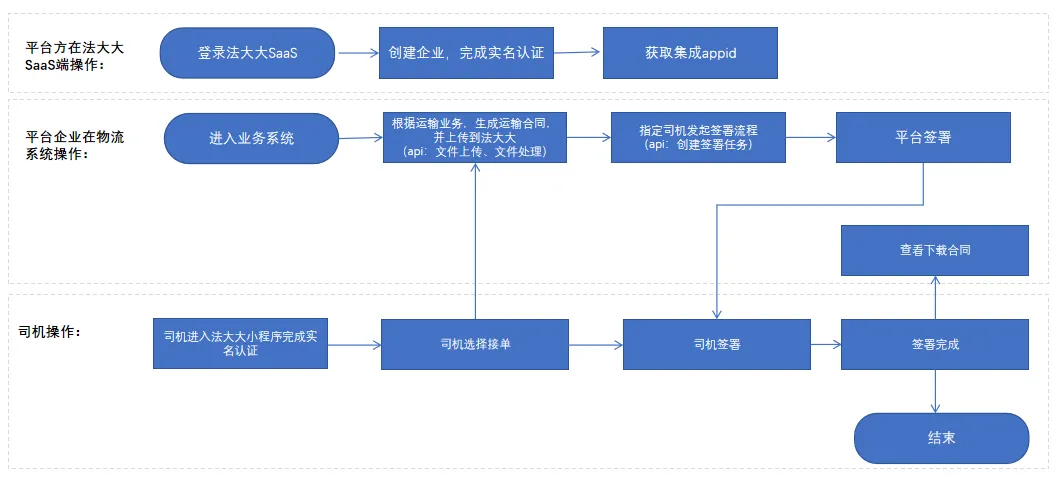 国际物流出口业务流程全面解析