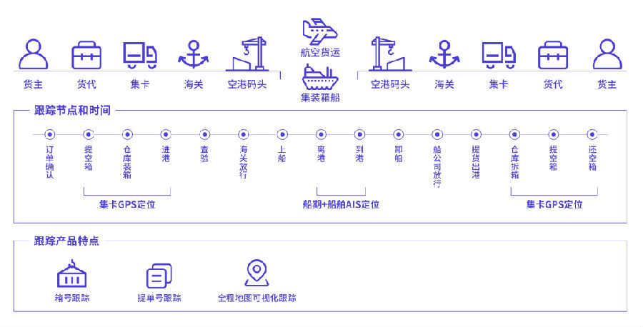 高效智能物流运输网络的产品路线设计与构建策略