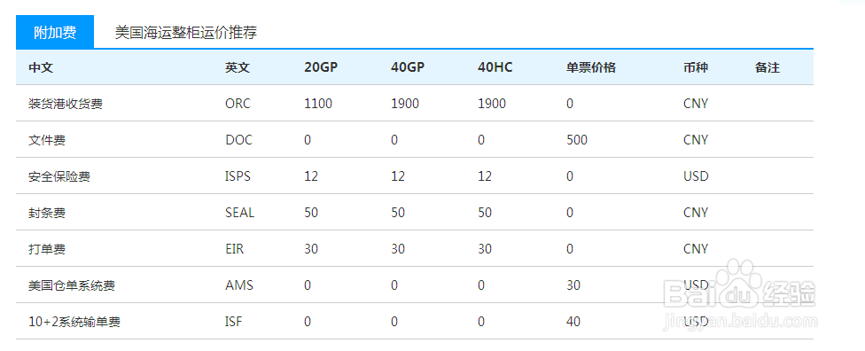 搜航引领物流新时代，国际海运费查询与价格探索