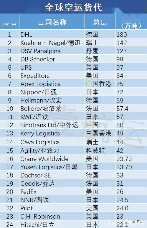 全球货代行业排名与趋势展望，行业分析与发展展望