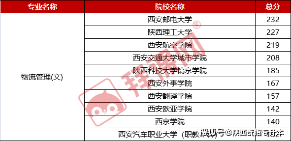 跨境物流管理专业的大学排名与影响力深度探讨