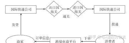 跨境物流全流程解析，起点到终点详解