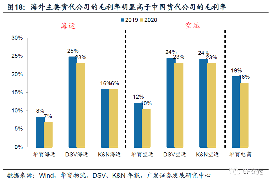 跨境电商物流高效快速发货攻略