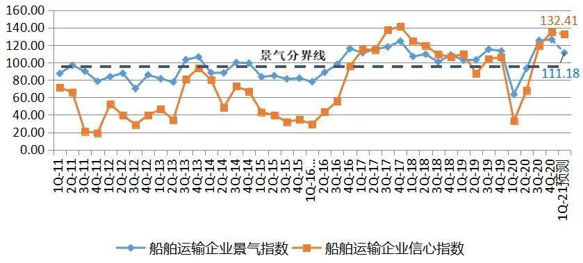 欧亚集运指数走势图，物流运输行业的风向标解读