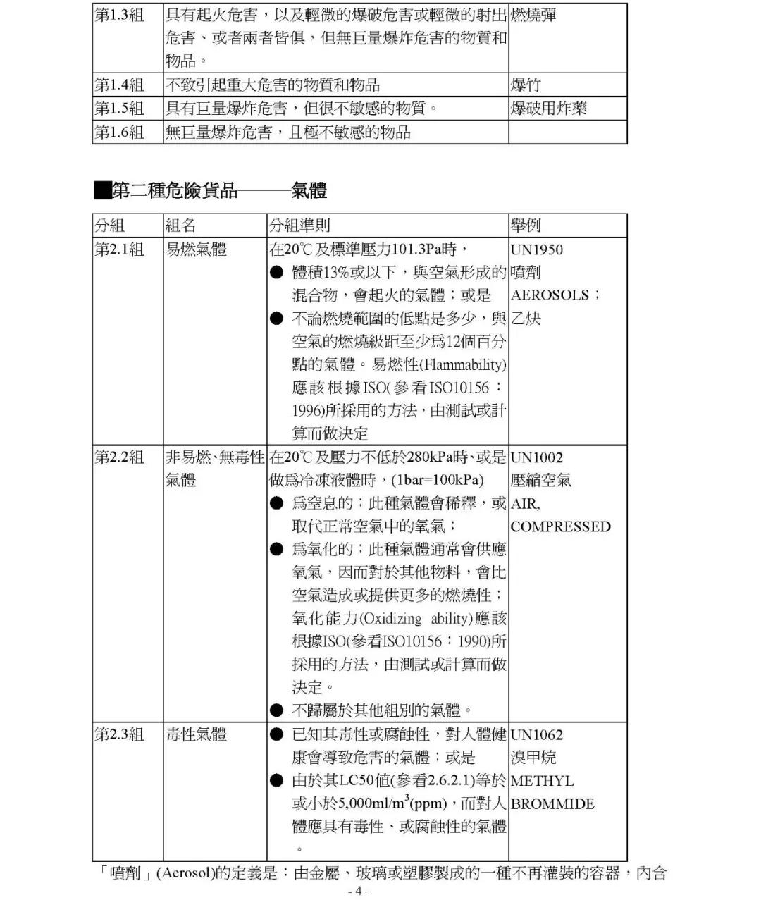 物流报关员所需条件概述