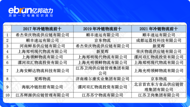 物流外包企业排名及行业影响力深度解析