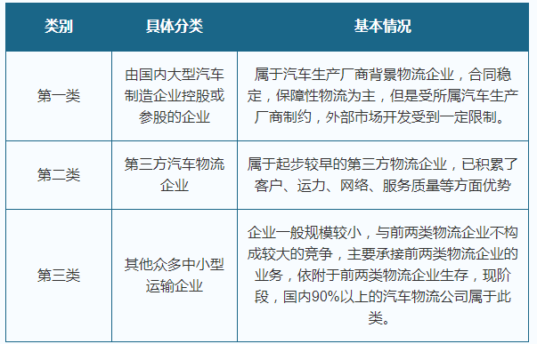 物流公司销售工资水平深度解析