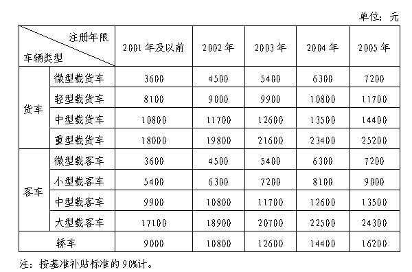 车辆运输费用预算表，构建与管理关键步骤详解