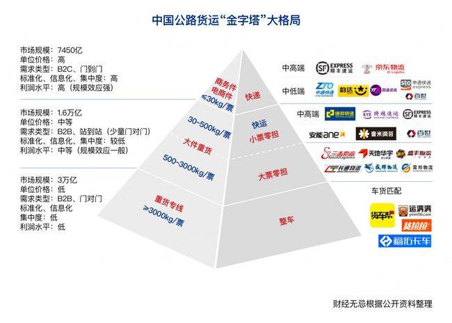 国内外知名物流咨询公司深度解析报告