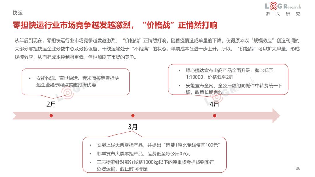 国际配送物流快递费用全解析