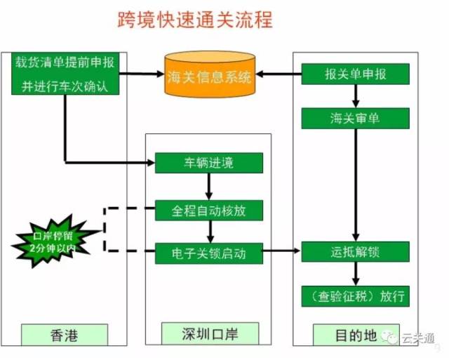 跨境物流的主要流程