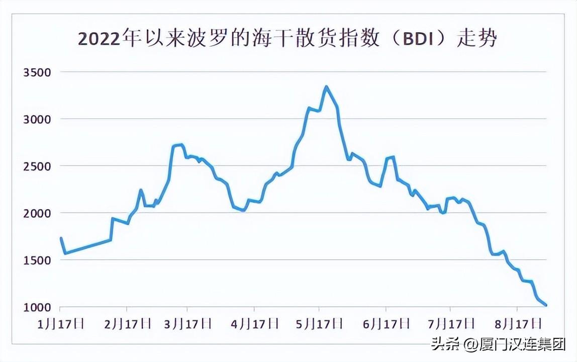 海运指数BDI实时行情深度解析