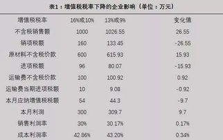 全球贸易中的税务考量，国际运输税率揭秘