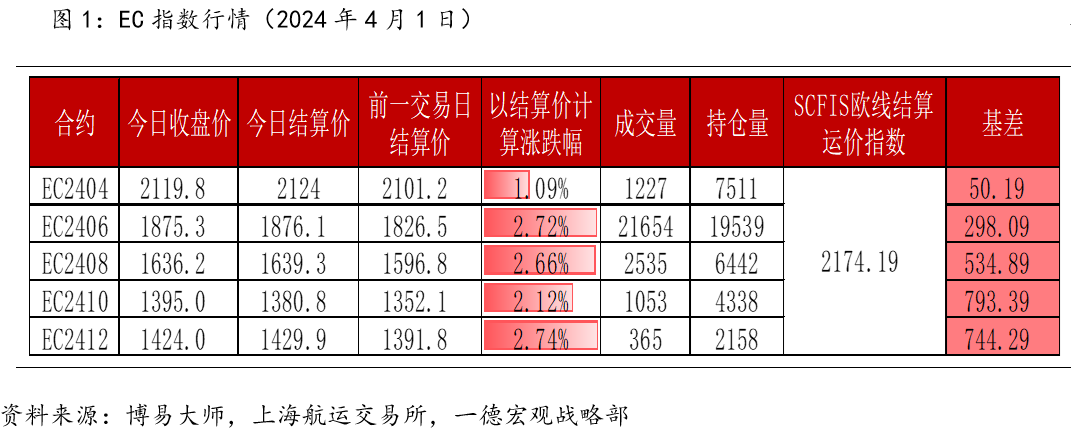 SCFIS欧线现货指数，全球贸易新焦点解析