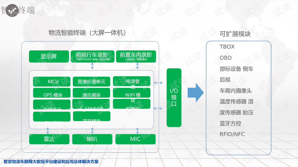 全面解析，物流策略与实施方案的深度探讨