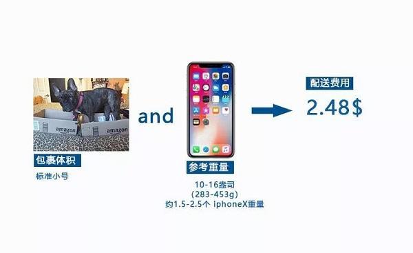 运费估计，理解并优化物流成本的核心要素