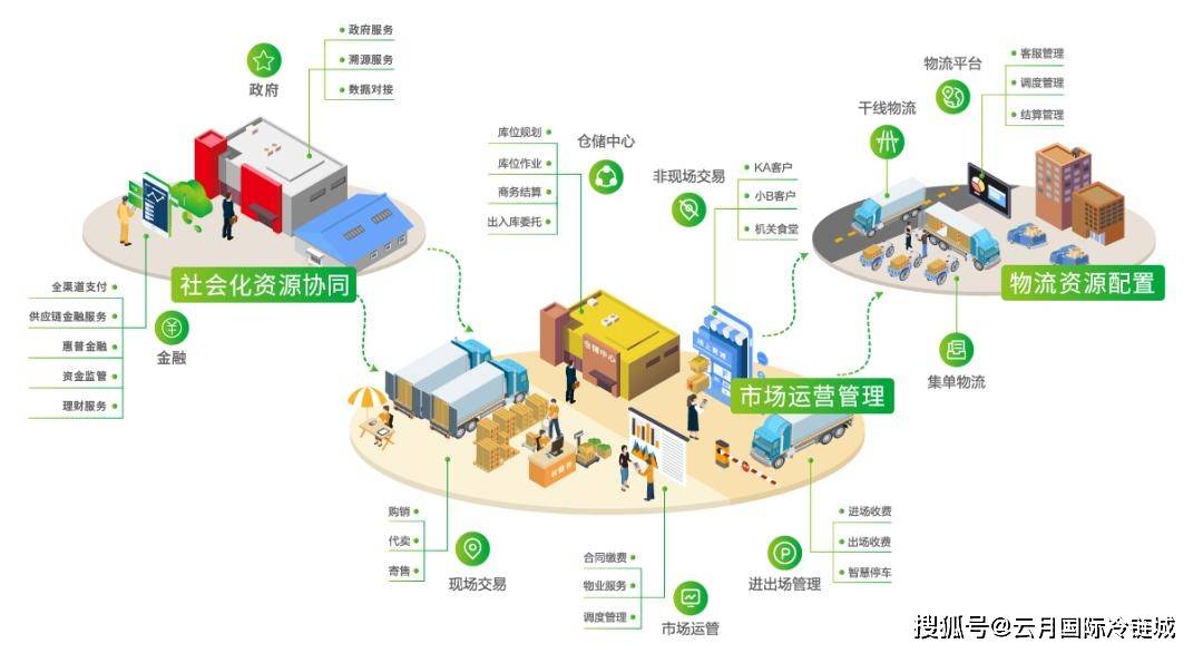 城乡物流体系建设，经济发展与社会进步的重要推动力