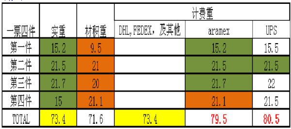 国际物流报价详解，理解、比较与优化策略