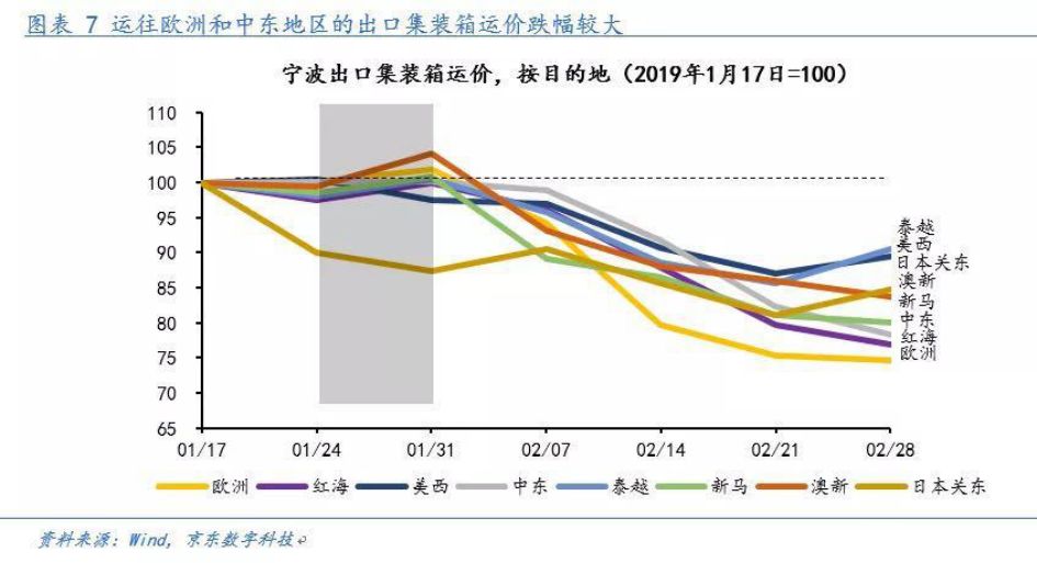 全球贸易背景下中东海运的复杂动态，涨还是跌？