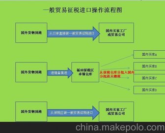 一般贸易出口报关流程全面解析