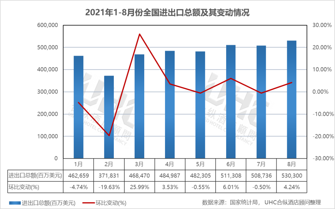 出口清关费用计算指南